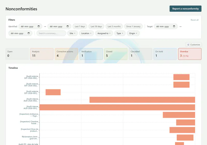 List of nonconformities with filters, status tiles and timeline